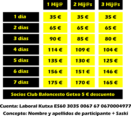 Precios Gabonak 2025