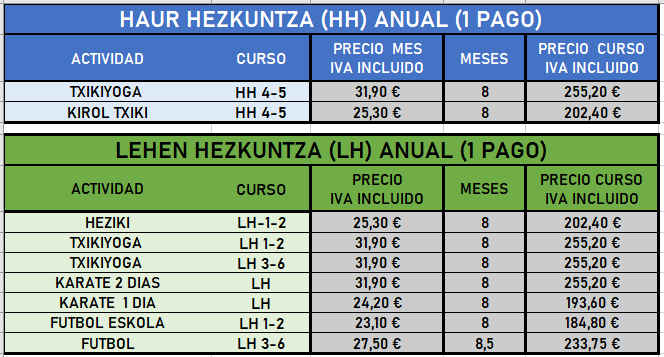 Pagos Anuales